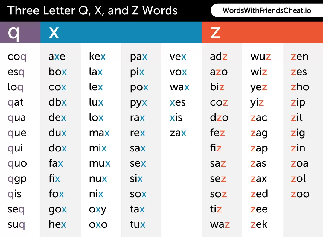 Three letter Q, X, and Z words lists