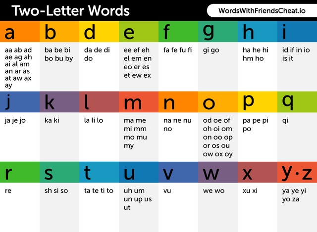 2Letter Words Cheat Sheets and How to Use Them  News