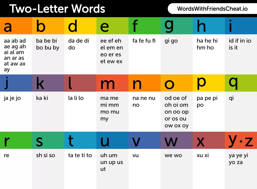 All 2-letter words in a sheet